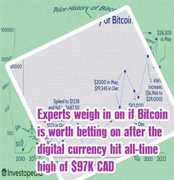 Bitcoin price today cad