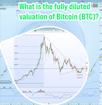 Bitcoin value today usd