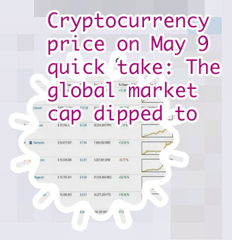 Crypto currency market cap