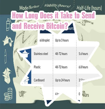 How long does cryptocom transfer take