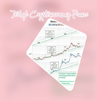 Price per bitcoin